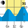 Bartlett Cove tide chart for Saturday, July 31, 2021