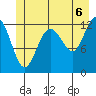 Bartlett Cove tide chart for Tuesday, July 6, 2021
