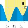 Bartlett Cove tide chart for Thursday, July 8, 2021