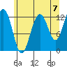Bartlett Cove tide chart for Saturday, August 7, 2021