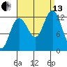 Bartlett Cove tide chart for Monday, September 13, 2021