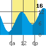 Bartlett Cove tide chart for Thursday, September 16, 2021