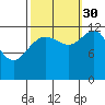 Bartlett Cove tide chart for Thursday, September 30, 2021