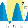 Bartlett Cove tide chart for Tuesday, September 7, 2021