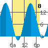 Bartlett Cove tide chart for Wednesday, September 8, 2021