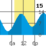 Bartlett Cove tide chart for Friday, October 15, 2021