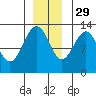 Bartlett Cove tide chart for Monday, November 29, 2021