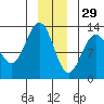 Bartlett Cove tide chart for Wednesday, December 29, 2021