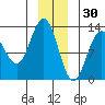 Bartlett Cove tide chart for Thursday, December 30, 2021