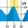 Bartlett Cove tide chart for Saturday, January 15, 2022
