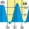 Bartlett Cove tide chart for Saturday, April 16, 2022