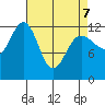 Bartlett Cove tide chart for Thursday, April 7, 2022
