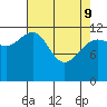 Bartlett Cove tide chart for Saturday, April 9, 2022