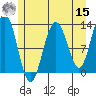 Bartlett Cove tide chart for Sunday, May 15, 2022