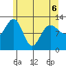 Bartlett Cove tide chart for Friday, May 6, 2022