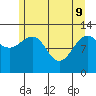 Bartlett Cove tide chart for Monday, May 9, 2022