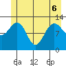 Bartlett Cove tide chart for Monday, June 6, 2022