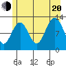 Bartlett Cove tide chart for Wednesday, July 20, 2022