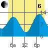 Bartlett Cove tide chart for Wednesday, July 6, 2022