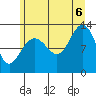 Bartlett Cove tide chart for Saturday, August 6, 2022