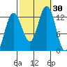 Bartlett Cove tide chart for Friday, September 30, 2022