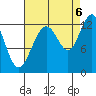 Bartlett Cove tide chart for Tuesday, September 6, 2022