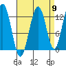 Bartlett Cove tide chart for Friday, September 9, 2022