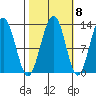 Bartlett Cove tide chart for Saturday, October 8, 2022