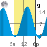 Bartlett Cove tide chart for Sunday, October 9, 2022