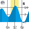 Bartlett Cove tide chart for Friday, January 6, 2023