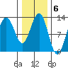 Bartlett Cove tide chart for Monday, February 6, 2023