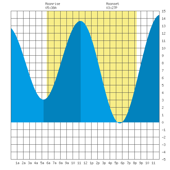 Bartlett Cove tide chart for Sunday, April 16, 2023