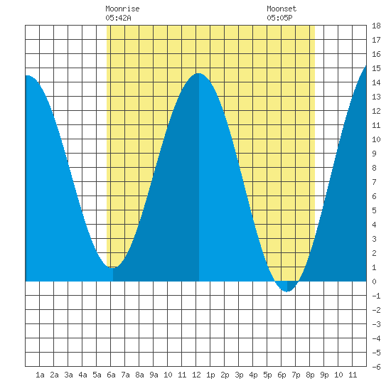 Bartlett Cove tide chart for Monday, April 17, 2023