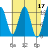 Bartlett Cove tide chart for Monday, April 17, 2023