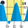 Bartlett Cove tide chart for Wednesday, April 19, 2023