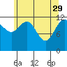 Bartlett Cove tide chart for Saturday, April 29, 2023