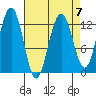 Bartlett Cove tide chart for Friday, April 7, 2023