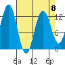 Bartlett Cove tide chart for Saturday, April 8, 2023