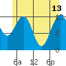 Bartlett Cove tide chart for Saturday, May 13, 2023
