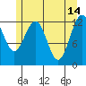 Bartlett Cove tide chart for Sunday, May 14, 2023