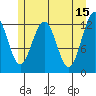 Bartlett Cove tide chart for Monday, May 15, 2023