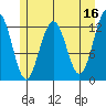 Bartlett Cove tide chart for Tuesday, May 16, 2023