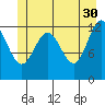 Bartlett Cove tide chart for Tuesday, May 30, 2023