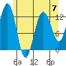 Bartlett Cove tide chart for Sunday, May 7, 2023