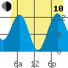 Bartlett Cove tide chart for Saturday, June 10, 2023