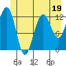 Bartlett Cove tide chart for Monday, June 19, 2023