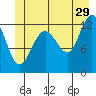 Bartlett Cove tide chart for Thursday, June 29, 2023