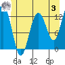 Bartlett Cove tide chart for Saturday, June 3, 2023