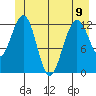 Bartlett Cove tide chart for Friday, June 9, 2023