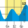 Bartlett Cove tide chart for Wednesday, July 12, 2023